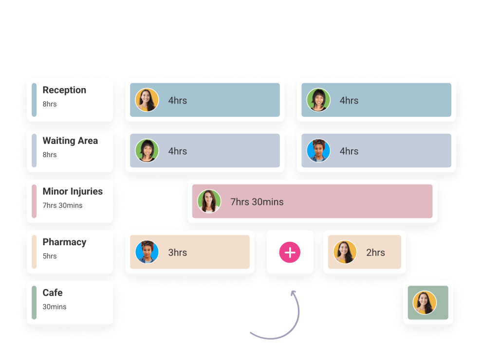 Smarter Healthcare Staff Allocation