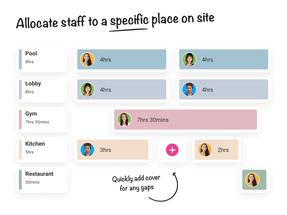 Smarter Hotel Staff Allocation