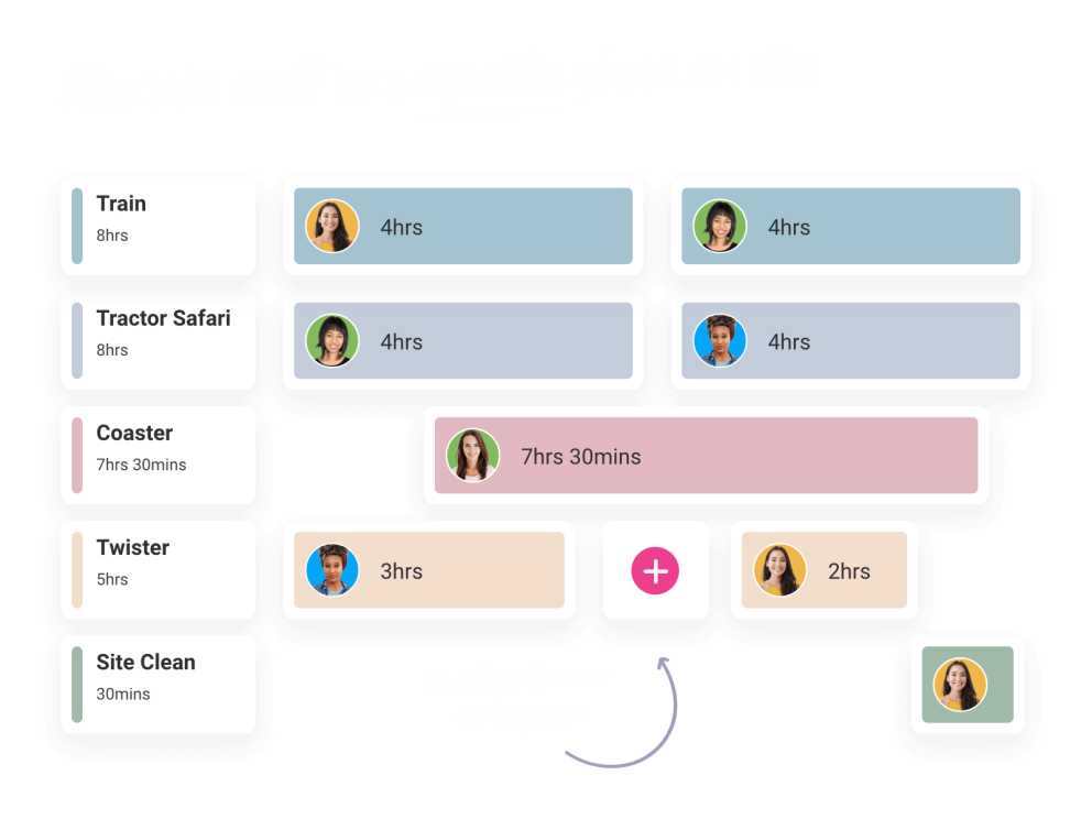 Smarter staff allocation for attractions