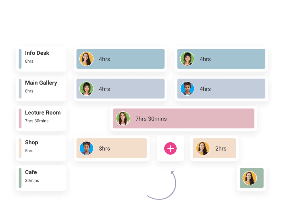 Smarter Museum Staff Allocation