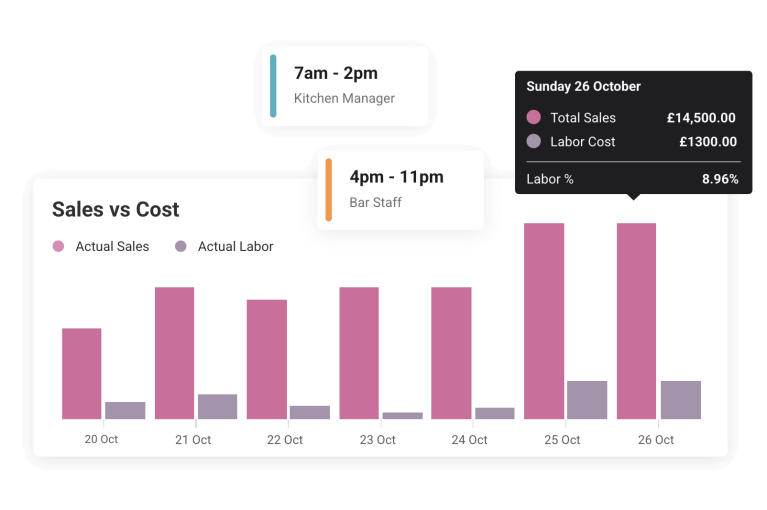 ICRTouch & Shiftie Integration