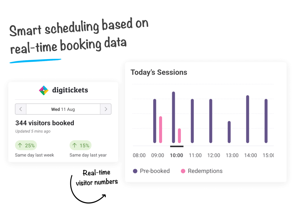 Intelligent staff scheduling