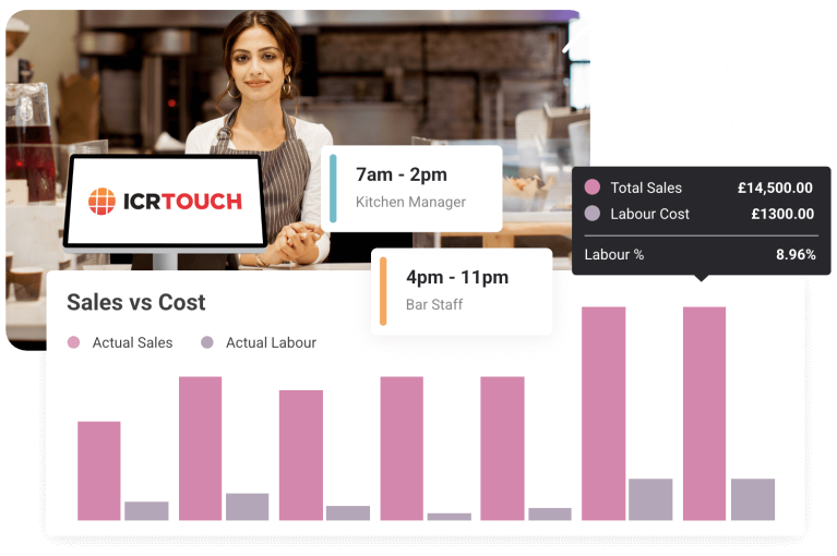 ICRTouch Integration - Schedule smarter with live sales insights