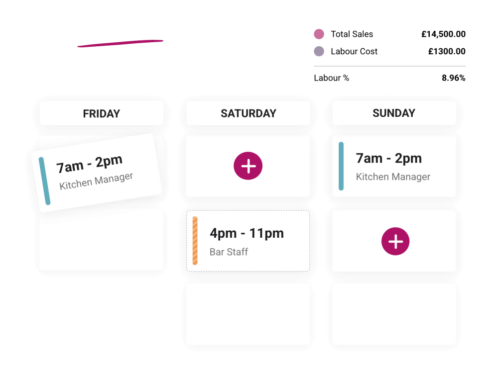 View ICRTouch Sales Data on your staff Rota.