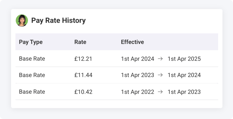 View Historic Pay Rates for Employees