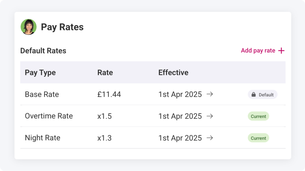Pay Rate Enhancements