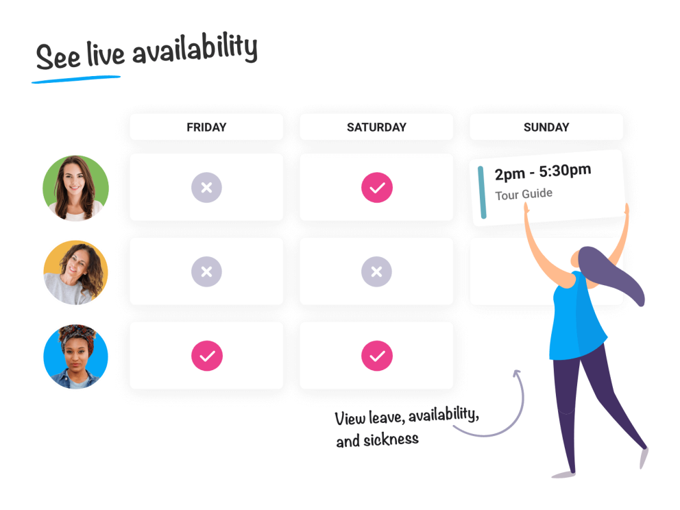 Company Centralised Availability