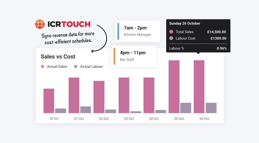 Sync revenue data for more cost-effcient staff schedules